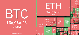 Kelebihan dogecoin dibanding marscoin : Dogelon Mars Shiba Inu And Dogecoin Take The Lead As Bitcoin Consolidates