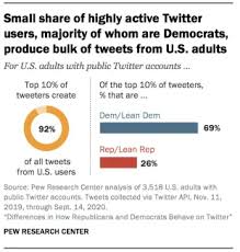 Maybe you would like to learn more about one of these? 36 Twitter Statistics All Marketers Should Know In 2021