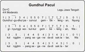 Lagu anak kambing saya termasuk kedalam jenis tempo. Apa Tanda Tempo Yang Digunakan Pada Lagu Gundul Gundul Pacul Dan Apa Arti Tanda Tempo Brainly Co Id