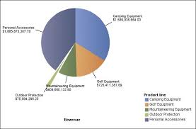 pull out pie slices in a current default pie chart