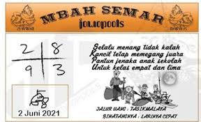 Prediksi angka wajib hk sabtu akan selalu mengupdate dengan rumusan terbaru yaitu dengan rumusan persentase angka tekuat jadi prediksi kami simple tidak banyak angka yang di mainkan agar mempermudah anda dalam meracik angka rumusan itu kami dapat langsung system angka terkuat. Mbah Semar Sd 6 Juni 2021