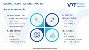 Image result for Nesiritide