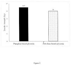 Bioplastics bioplastics are made by converting the sugar present in plants into plastic. Method Of Producing Plant Biomass Based Bioplastic Yang Kaien Yang Kaien