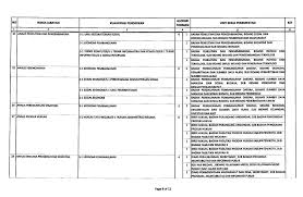Jumlah lowongan cpns 2019 untuk posisi penjaga tahanan mencapai 2.875 formasi. Pengumuman Penerimaan Cpns Pemprov Sumatera Utara 2019 306 Formasi