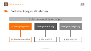 4 z 13) oder praktikanten (§ 2 abs. Zwangsvollstreckung Wegen Geldforderungen