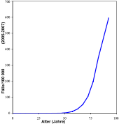 Hearing the doctor tell you that you've got cancer is undoubtedly one of the worst things you may experience. Prostatakrebs Wikipedia