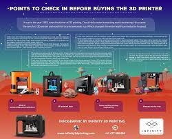 Which Type Of Things You Need To Know Before Buying 3d Printers Here Is What You Have To Check When Purchasing 3d P 3d Printer For Sale 3d Printer 3d Printing