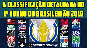 A paixão pelo futebol foi um dos principais motivos da criação do minha torcida. A Classificacao Detalhada Do 1Âº Turno Do Brasileirao 2019 Youtube