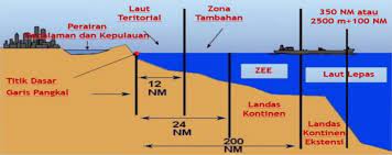 Perairan yang terletak pada sisi darat garis pangkal laut teritorial. Pembagian Wilayah Laut Indonesia Oceanid