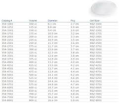 72 Unusual Mentor Implant Sizing Chart