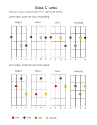 Bass Guitar Chord Chart Pdf Scouting Web