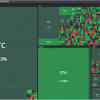 Using these visualization techniques, i visualized blocks from the bitcoin blockchain. 1