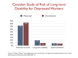 Do Antidepressants Work? A People's Review of the Evidence - Mad ...