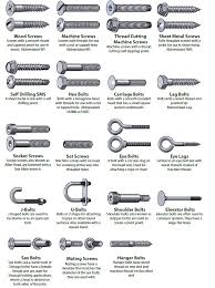 Find out, some of the basic types of fasteners and their uses. Identification Charts For Different Types Of Fastener S Head Styles Bolt And Screw Drive Washer And Nut Type Screws And Bolts Woodworking Woodworking Tips