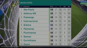 A disputa do the rising, a primeira etapa da liga, acontece online entre os dias 16 de abril e 29 de maio. Classificacao Do Campeonato Brasileiro Atualizada 27 12 2020 Youtube