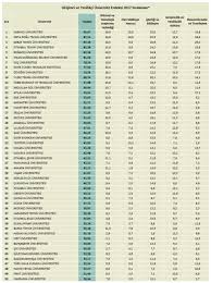 Yök atlas hemşirelik taban puanları için tıklayın. Ogrenciler Universitelerden Ne Kadar Memnun Ntv