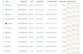 This crypto price tracking website is one of the best available in the cryptosphere and is often regarded as the most popular alternative to coinmarketcap. Coinmarketcap Com Icon Bug Cryptocurrency