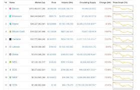 The following list shows the best alternative coin tracking sites to cmc: Coinmarketcap Com Icon Bug Cryptocurrency