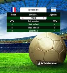 Search for آخرین مدل آیفون. Francja Argentyna Wynik Statystyki Mistrzostwa Swiata