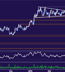 eur usd technical analysis euro chart setup favors bearish