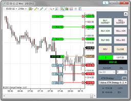 Chart Trader Easy To See Trade Visualization On The Chart