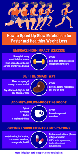 Pin On Low Carb Ideas And Tricks