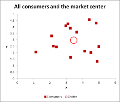 how to run cluster analysis in excel cluster analysis 4