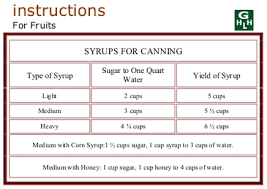 Home Canning Using The Water Bath Method For High Acid Foods