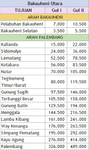 Sewa rumah di tebet dari rumah disewakan di tebet anda dapat dengan mudah mengakses jalan tol inner ringroad, gerbang tol tebet 2, maupun gerbang tol kuningan 2. Tarif Tol Trans Sumatera Ruas Bakauheni Lampung Palembang Biaya Dan Tarif