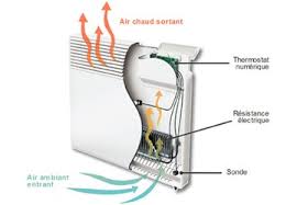 Check spelling or type a new query. Comment Bien Choisir Votre Chauffage Electrique Ma Maison Eco Confort