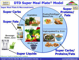 30 Effective Diet Plans To Fight Off Diabetes Eternally