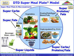 30 effective diet plans to fight off diabetes eternally