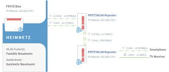 In den werkseinstellungen verwendet die fritz! Fritz Os Wlan Probleme Mesh Neu Einrichten Konnte Helfen Ifun De