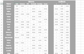 Updated Topics Consoles Combinations Guide Game Dev Tycoon