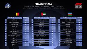 Maybe you would like to learn more about one of these? Gotagatv On Twitter Voila Le Classement Final Du Gfight F1 2019 Merci A Tous Les Joueurs D Avoir Participe Au Gfight