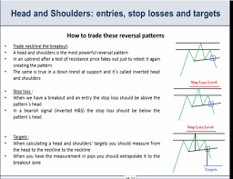 How To Trade Head And Shoulder Chart Patterns Investoo Com