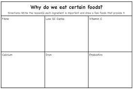 How To Teach Your Kids Responsible Eating Habits Free