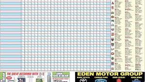 Your expert afl tips for 2021. Eden Footy Tipping Chart Magnet Eden Nsw