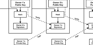 If you submit a transaction to a crypto network, it goes into the mempool. Bitcoin Transaction Scheme 2 Download Scientific Diagram