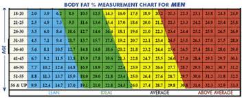 Body Fat Chart Men Fitness Body Fat Percentage Chart