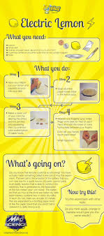 Organic Electricity From Lemons Electric Lemon Science