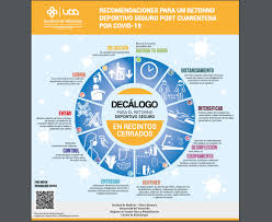 In the cuarentena, there is concern that wrapping the abdomen too tightly with a faja could occlude blood vessels. Recomendaciones Para El Retorno Deportivo Seguro Post Cuarentena Covid 19 Universidad Del Desarrollo