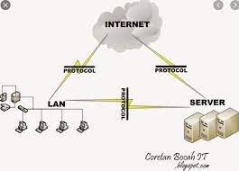 Dimulai dari promosi, meningkatkan volume penjualan, hingga mempengaruhi konsumen agar mereka mau membeli barang atau jasa yang kamu tawarkan. Protokol Adalah Jenis Contoh Fungsi Nama Pengertiannya