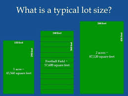 Image Result For How Many Feet In An Acre Acre Football Field Square Feet