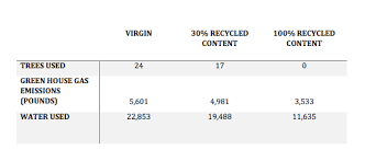 We're trying to find how many tons is 7500 tons. Ucsf Sustainability
