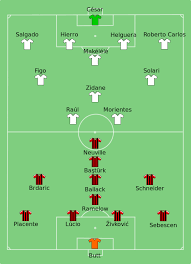 2002 Uefa Champions League Final Uefa Champions League Football Tactics Champions League
