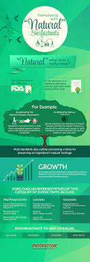 Formulating With Natural Surfactants Prospector Knowledge Center