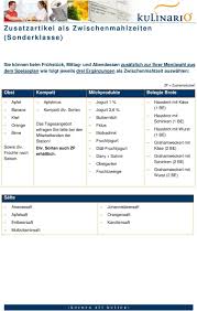 Speisen Und Getrankeangebot Pdf Kostenfreier Download
