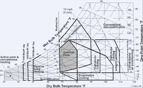 Numeric Parameters Hvac System Variety