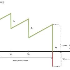Être alerté(e) en cas de changement. Pdf Evaluation Et Allocation Du Risque Dans Le Cadre De Modeles Avances En Actuariat
